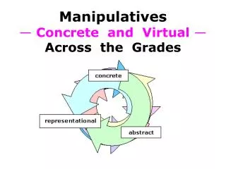 Manipulatives — Concrete and Virtual — Across the Grades