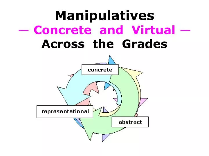 manipulatives concrete and virtual across the grades