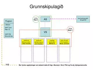 grunnskipulagi