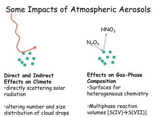 Some Impacts of Atmospheric Aerosols