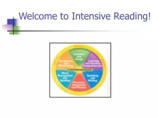 Welcome to Intensive Reading!