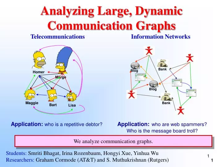 analyzing large dynamic communication graphs