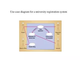 Use-case diagram for a university registration system