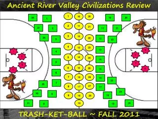 Ancient River Valley Civilizations Review
