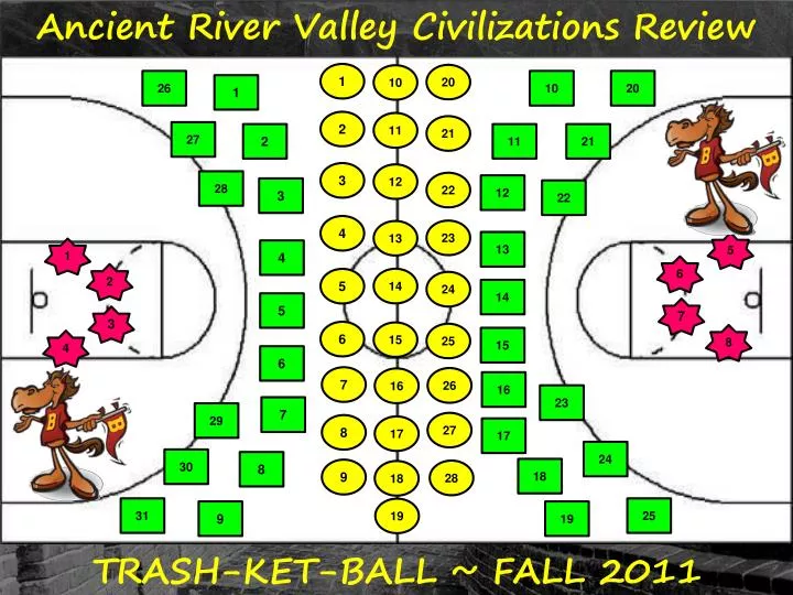 ancient river valley civilizations review