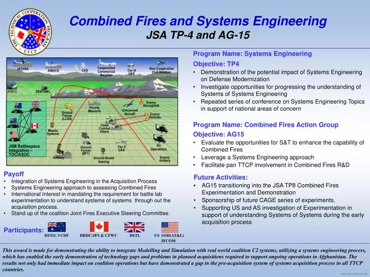 combined fires and systems engineering jsa tp 4 and ag 15