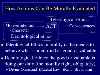 How Actions Can Be Morally Evaluated
