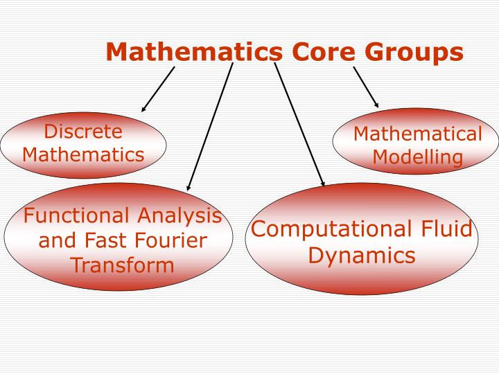 mathematics core groups