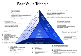 Best Value Triangle