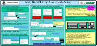 Multi-Dispatch in the Java Virtual Machine
