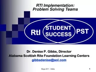 Dr. Denise P. Gibbs, Director Alabama Scottish Rite Foundation Learning Centers gibbsdenise@aol