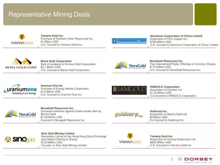 representative mining deals