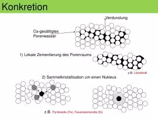 konkretion