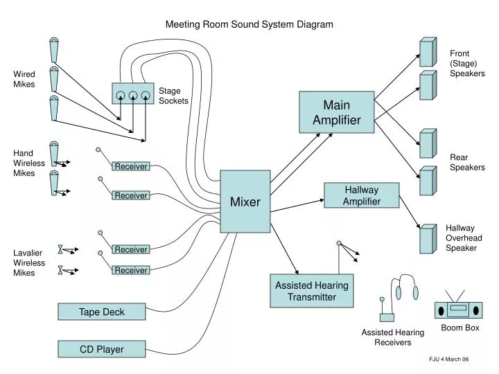 meeting room sound system diagram