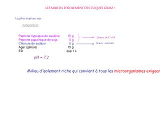 les milieux d isolement des coques gram