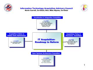 Information Technology Acquisition Advisory Council Kevin Carroll, Co-Chair; Hon. Mike Wynne, Co-Chair