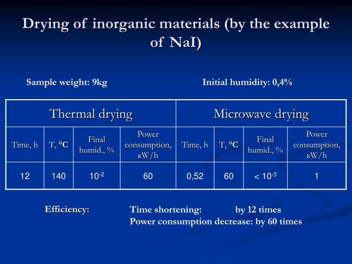 drying of inorganic materials by the example of nai