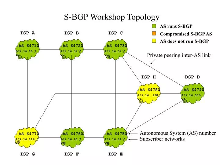 s bgp workshop topology