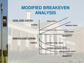 MODIFIED BREAKEVEN ANALYSIS