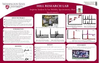 HILL RESEARCH LAB Isoprene Analysis by Ion Mobility Spectrometry-Mass Spectrometry