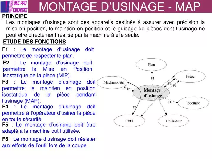 montage d usinage map