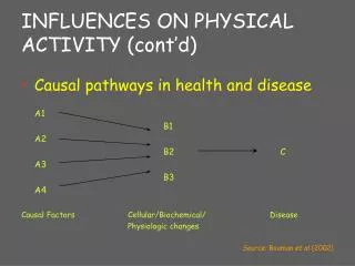 INFLUENCES ON PHYSICAL ACTIVITY (cont’d)