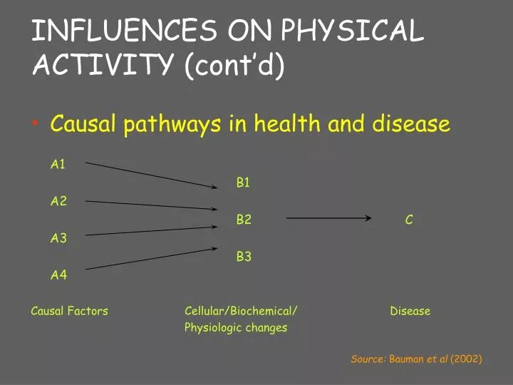 influences on physical activity cont d