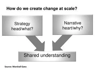 How do we create change at scale?
