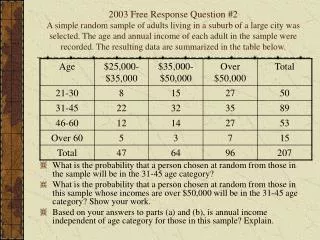 What is the probability that a person chosen at random from those in the sample will be in the 31-45 age category?