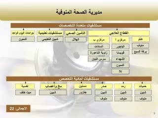 مديرية الصحة المنوفية