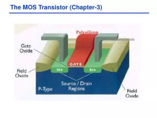 The MOS Transistor (Chapter-3)