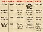 BATTLES AND EVENTS OF WORLD WAR II - slide 1