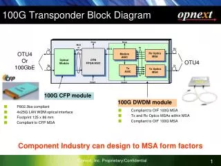 100G Transponder Block Diagram