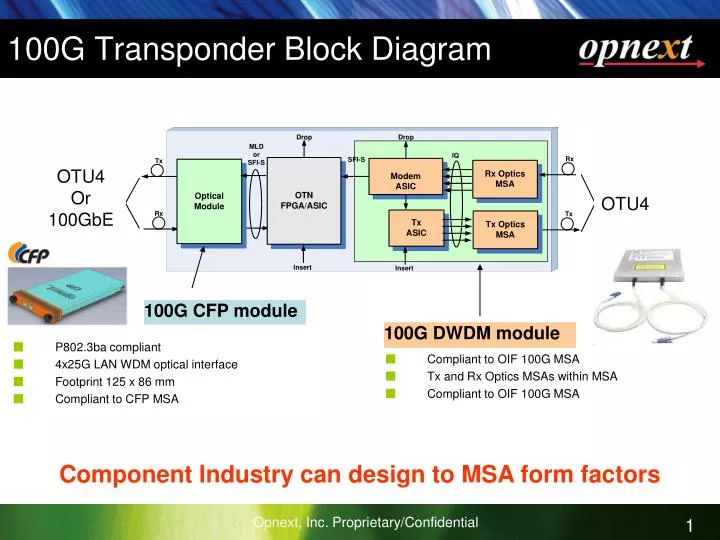 100g transponder block diagram
