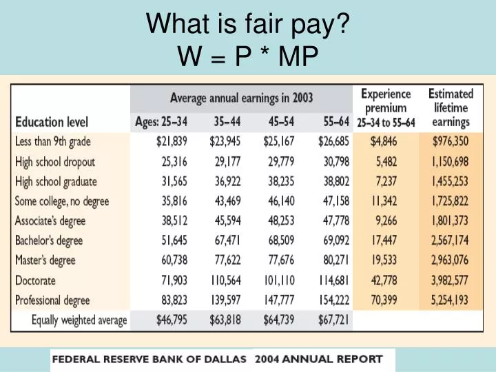 what is fair pay w p mp