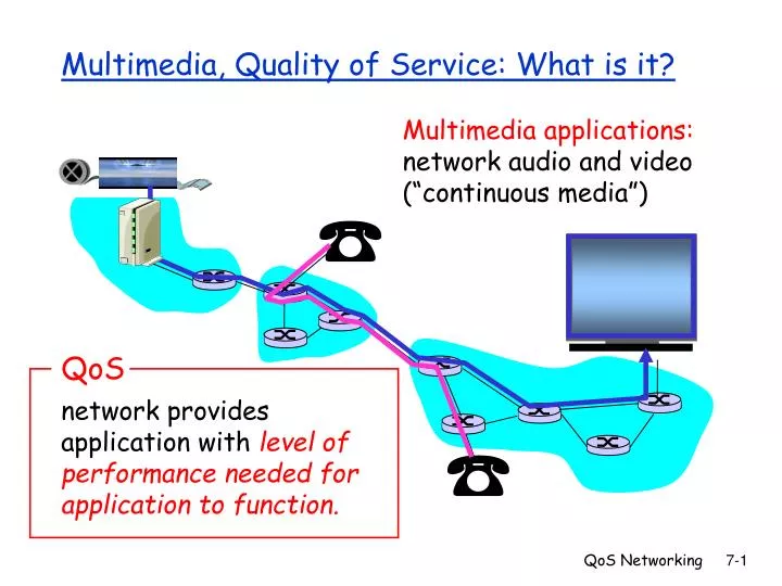multimedia quality of service what is it