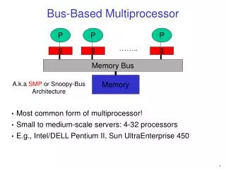 Bus-Based Multiprocessor