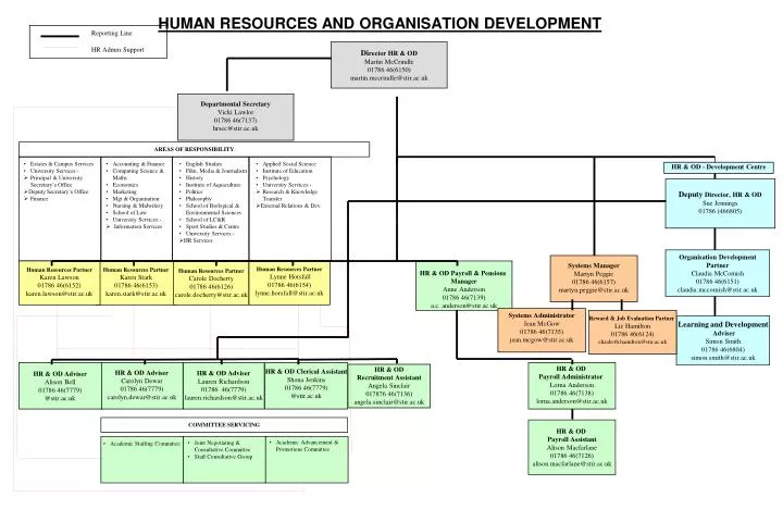 human resources and organisation development
