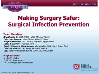 Making Surgery Safer: Surgical Infection Prevention