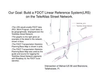 Our Goal: Build a FDOT Linear Reference System(LRS) on the TeleAtlas Street Network.