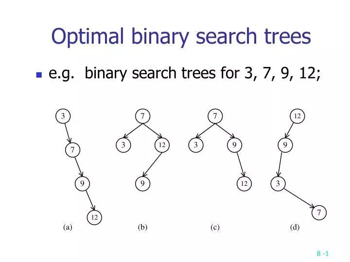optimal binary search trees
