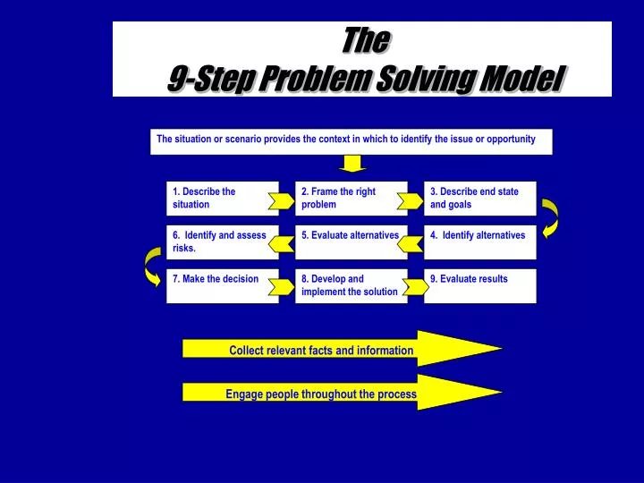 the 9 step problem solving model