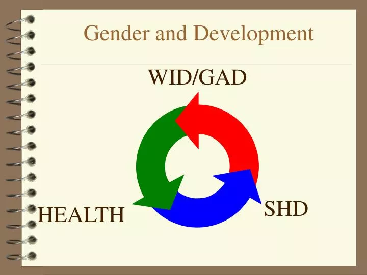 gender and development