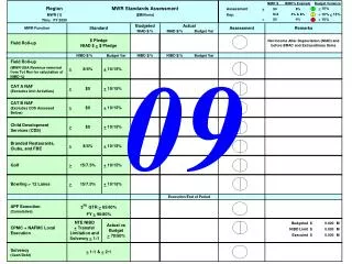 Contribution to IMCOM Level NAFMC Funding