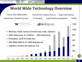 World Wide Technology Overview