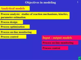 Objectives in modeling