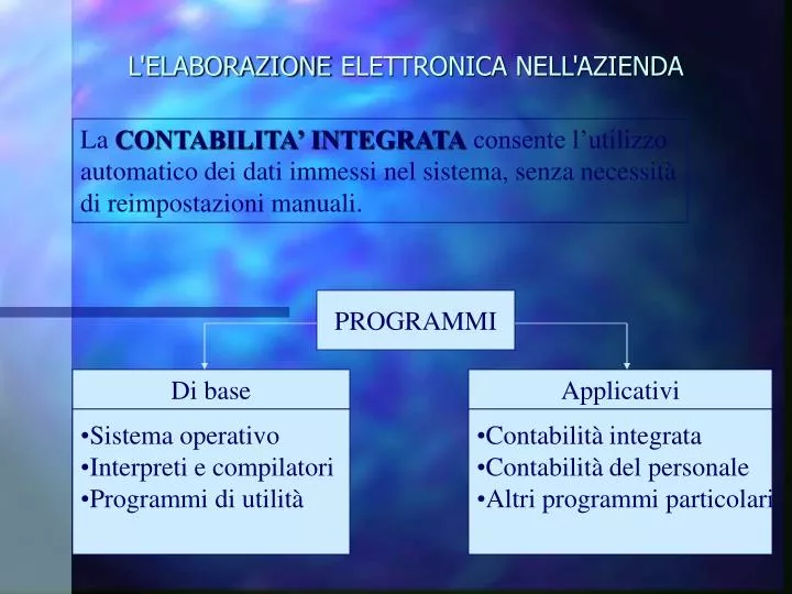 l elaborazione elettronica nell azienda