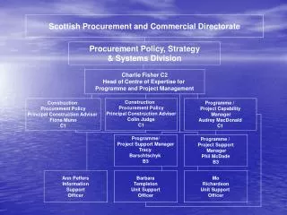 Scottish Procurement and Commercial Directorate