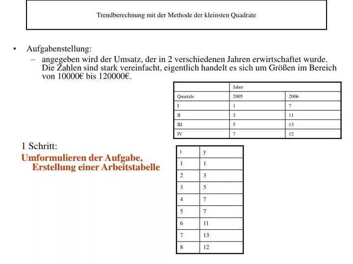 trendberechnung mit der methode der kleinsten quadrate