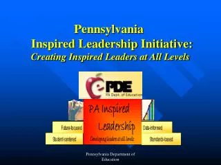 Pennsylvania Inspired Leadership Initiative: Creating Inspired Leaders at All Levels